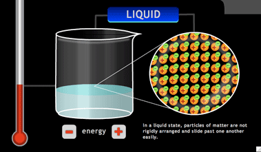 States of Matter Game