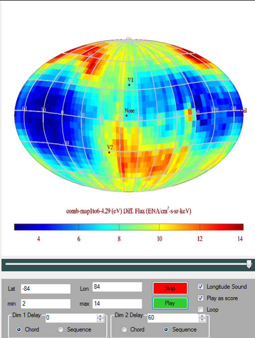 4.29 keV sonified map - lats per longitude strip as chord