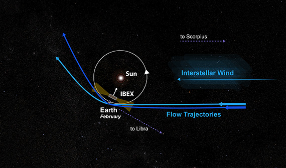 Curved Interstellar Neutral Atoms Paths