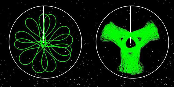 First Orbits to the left and Predicted Orbits to the right