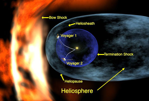 Heliosphere Diagram