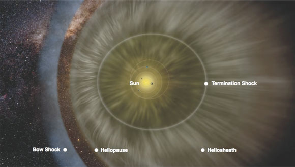 Heliosphere