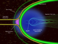 Earth's Magnetosphere