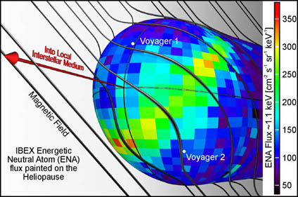 IBEX Energetic Neutral Atom Flux Painted on the Heliosphere