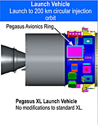 Launch Vehicle