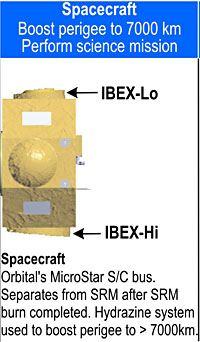 Spacecraft Structure