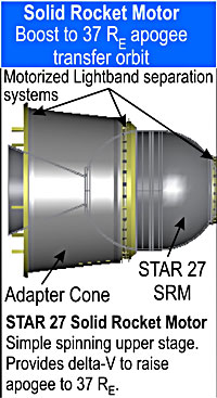 Solid Rocket Motor