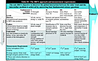 Matrix of Science Questions