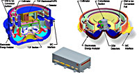 Internal Functioning of IBEX-Hi and -Lo