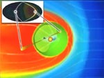 IBEX Annual Orbit Animation